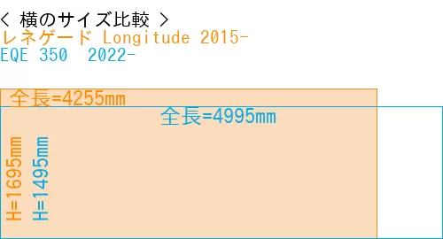 #レネゲード Longitude 2015- + EQE 350+ 2022-